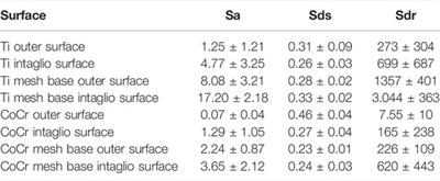 Additive Manufacturing of a Removable Partial Prosthesis in Titanium Using Binder Jetting Technology: A Brief Research Report
